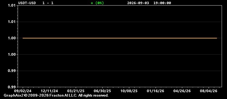 usdt-usd.jpg